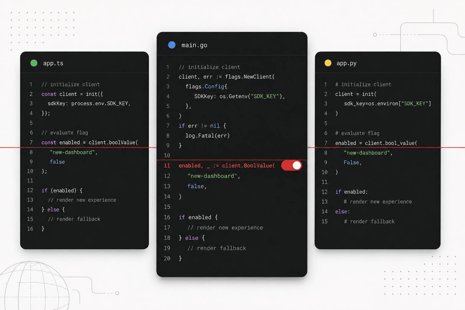 Three dark code windows, one per language, linked by red lines that converge on a single RedPennon orbit mark representing one shared API.